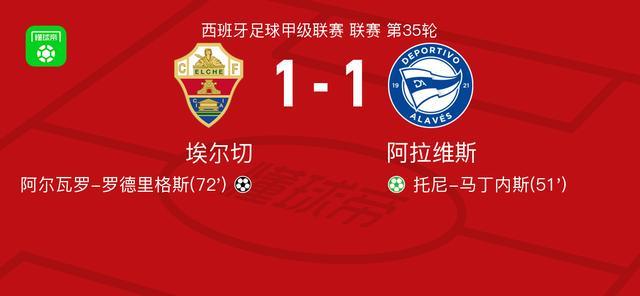 奇异果体育app-埃尔切1-1阿拉维斯，托尼-马丁内斯首开记录，阿尔瓦罗-罗德里格斯救主