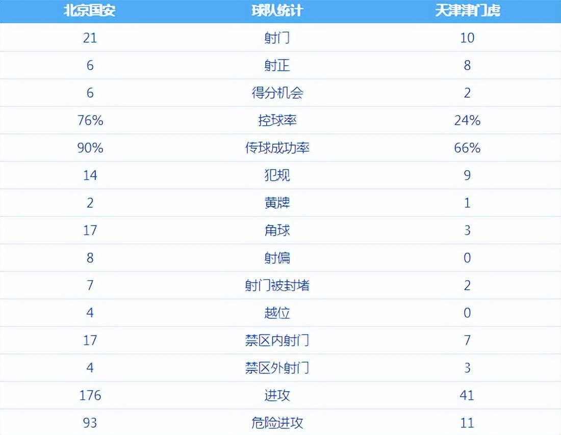 奇异果体育官方网站-看不懂！北京国安这么明显点球，为何VAR没有介入？